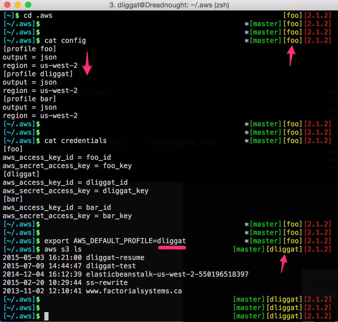 AWS Profiles